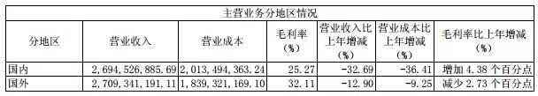 LEDVANCE：加征關(guān)稅將導(dǎo)致整個行業(yè)的成本增加