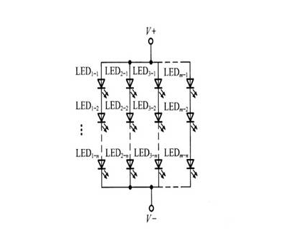 LED電子顯示屏鏈接圖