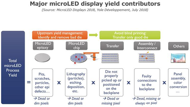 MicroLED技術還不完備 但各方面都在不斷進步 2.jpg