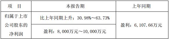 奧拓電子2018年半年度業績預告修正公告