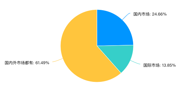 chart (4).png