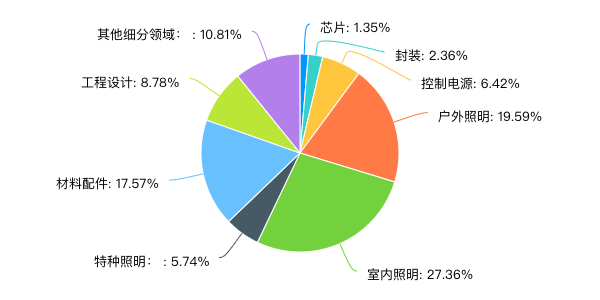 chart（1).png